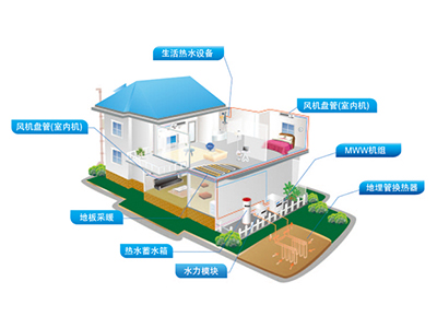 地源熱泵系統(tǒng)示意